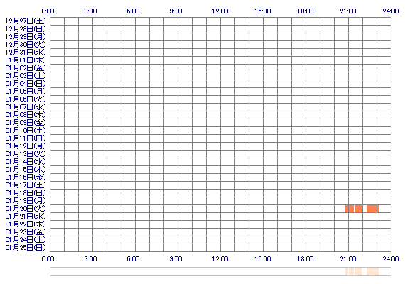 MOMOmetal 30日間のログイン履歴