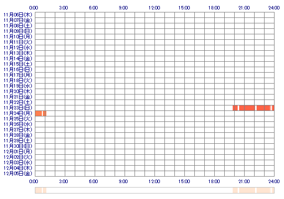 momono168 30日間のログイン履歴