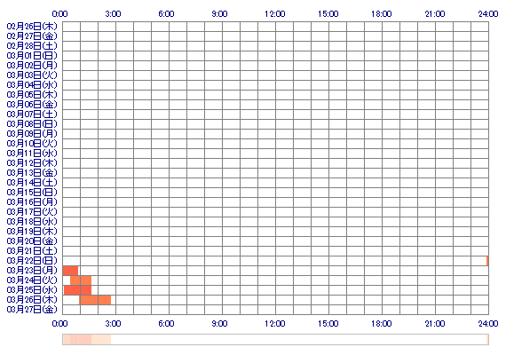mona642 30日間のログイン履歴