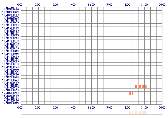 mpmp25 30日間のログイン履歴