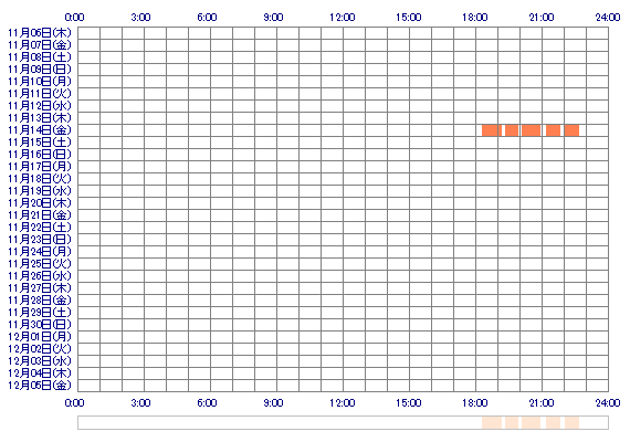 MUGIchun 30日間のログイン履歴