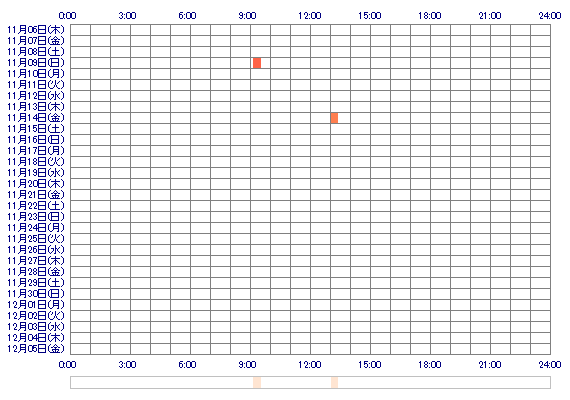 myonu 30日間のログイン履歴