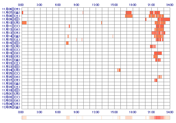 nana0221single 30日間のログイン履歴