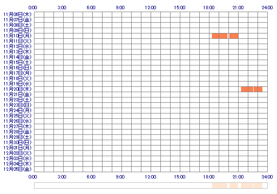 NANAuuy 30日間のログイン履歴
