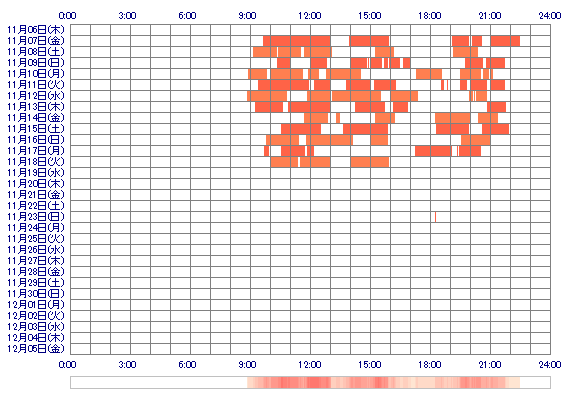 NAOMYY 30日間のログイン履歴
