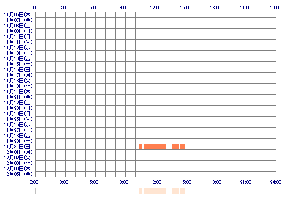 NATSUkp 30日間のログイン履歴