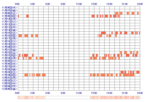 NATSUMEcc 30日間のログイン履歴