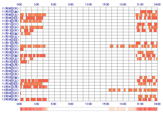 nenexx01 30日間のログイン履歴