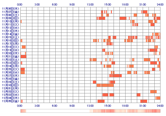 NENExxxxxxx 30日間のログイン履歴