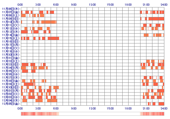 nHITOMIvv 30日間のログイン履歴