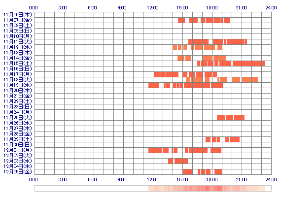 NOAffx 30日間のログイン履歴