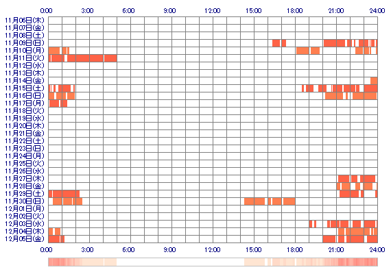 nxRINAxn 30日間のログイン履歴