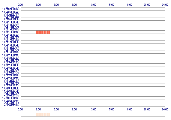 NYAMOvv 30日間のログイン履歴