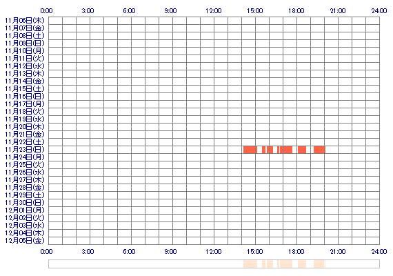 Ohagi2 30日間のログイン履歴