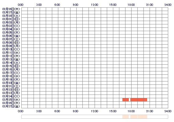 oKOKOMIoO 30日間のログイン履歴