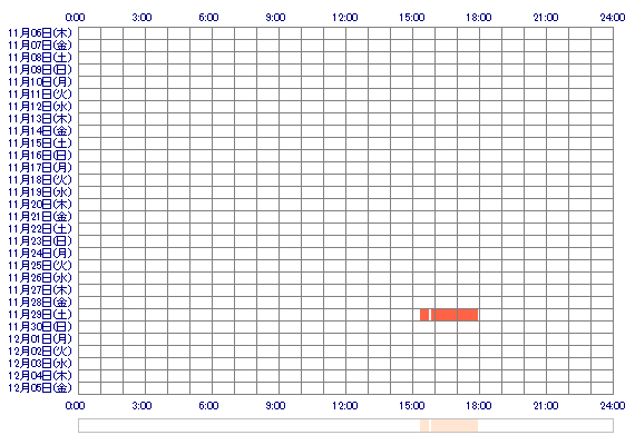 oMIOoQ 30日間のログイン履歴
