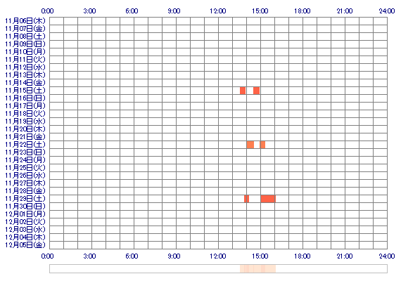onMAIno 30日間のログイン履歴