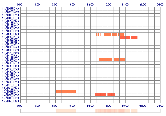 ooAKARIcc 30日間のログイン履歴