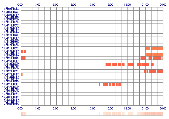 ooAKIoQ 30日間のログイン履歴