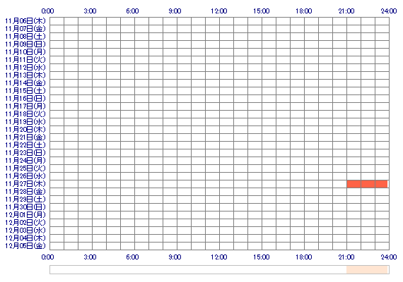 ooAYAooxx 30日間のログイン履歴