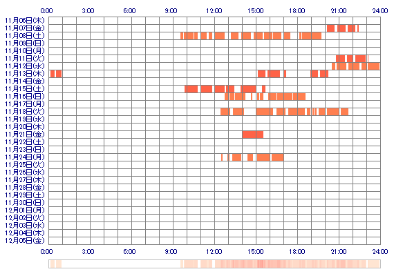 ooHAZUKIoQ 30日間のログイン履歴