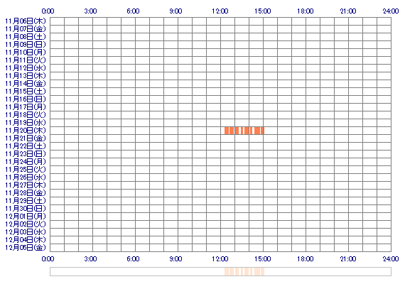 ooHIMARIoQ 30日間のログイン履歴