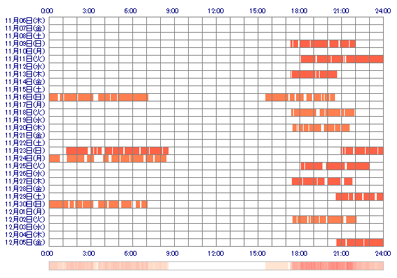 ooKOTOHAxx 30日間のログイン履歴