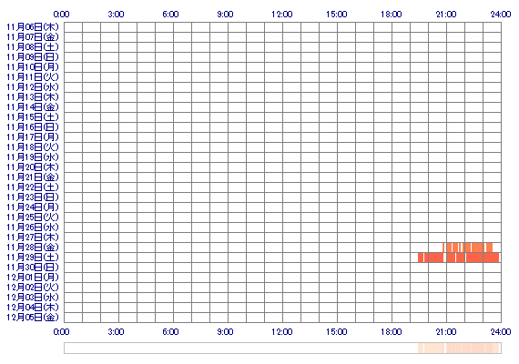 ooMAIKAo 30日間のログイン履歴