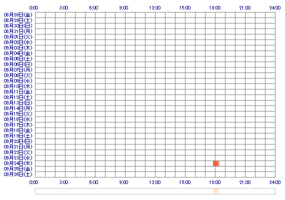 ooMIAoQ 30日間のログイン履歴