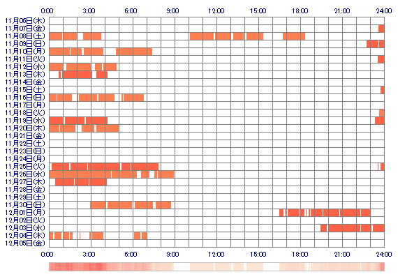 ooMIKUoQ 30日間のログイン履歴
