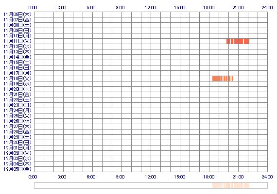 ooRUKAoQ 30日間のログイン履歴