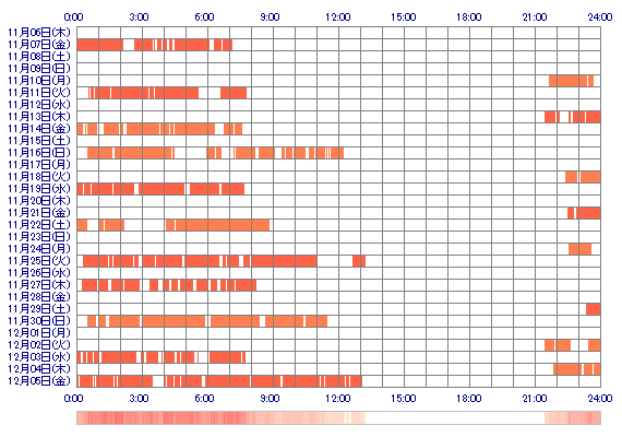 ooTSUKASAox 30日間のログイン履歴