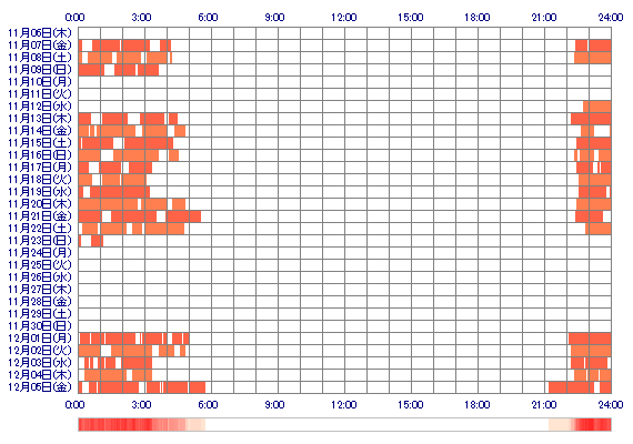 opMIREIqo 30日間のログイン履歴