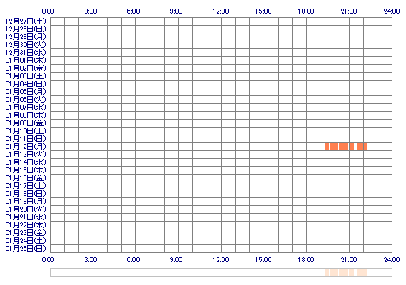 otox2 30日間のログイン履歴
