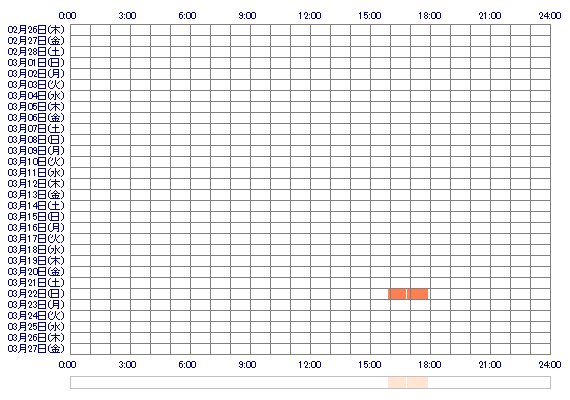 oWAKABAoO 30日間のログイン履歴