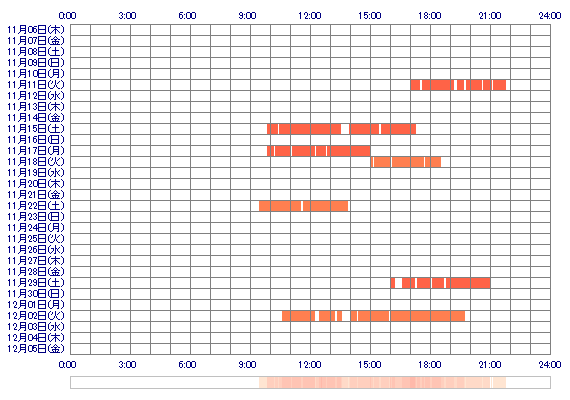 oxKANA 30日間のログイン履歴