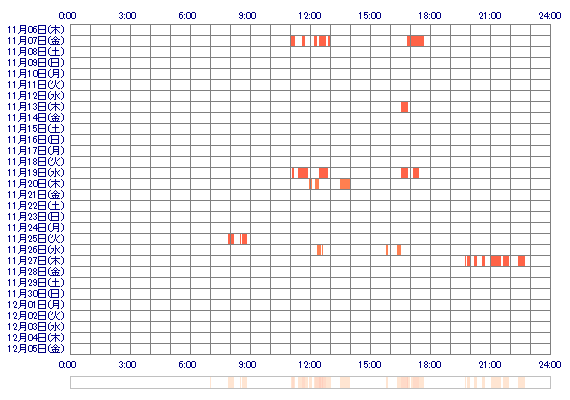 oxMerryxo 30日間のログイン履歴