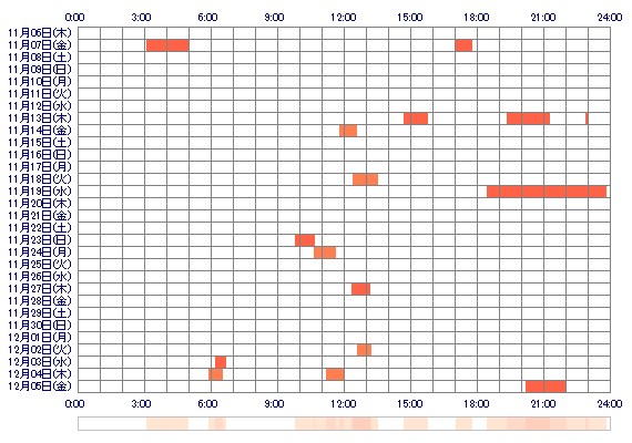 oxRINxoo 30日間のログイン履歴