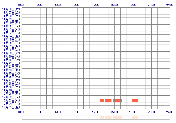oxRIRI 30日間のログイン履歴