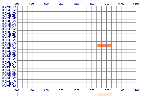oxYUKI 30日間のログイン履歴