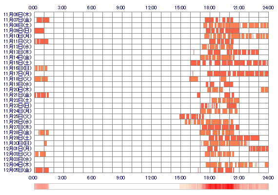 poMAYUoq 30日間のログイン履歴