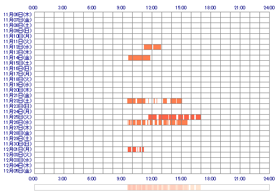 poMOMOKAoq 30日間のログイン履歴