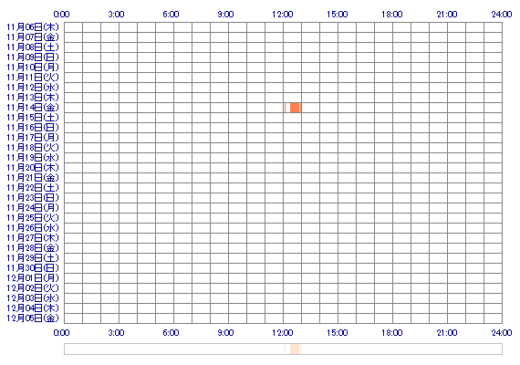 pons2 30日間のログイン履歴