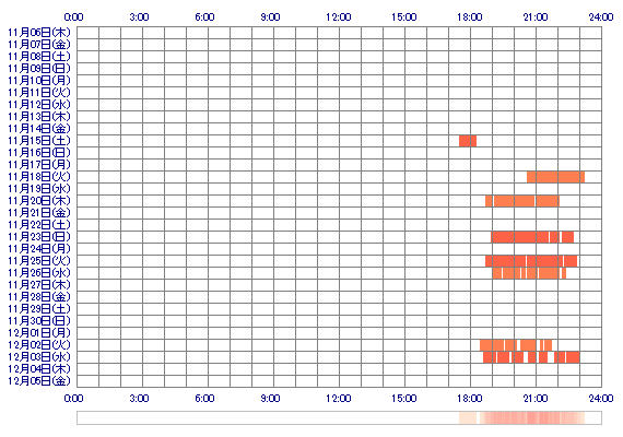 pxHANAxq 30日間のログイン履歴