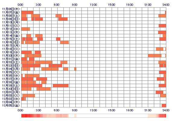 qMACOp 30日間のログイン履歴
