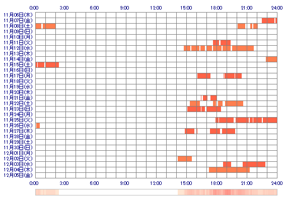 qooMiNa 30日間のログイン履歴