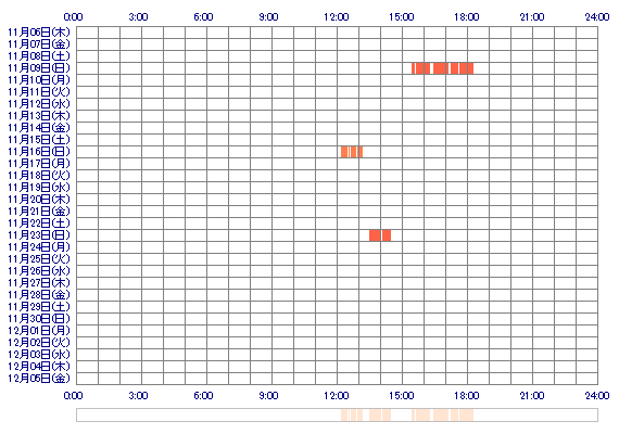 QxRINoQ 30日間のログイン履歴