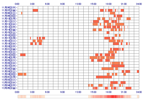 QxxMoexxQ 30日間のログイン履歴