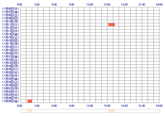 ramram1 30日間のログイン履歴