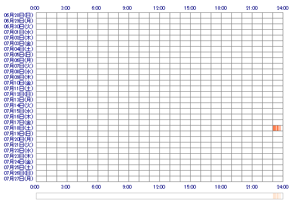 RAMUoox 30日間のログイン履歴